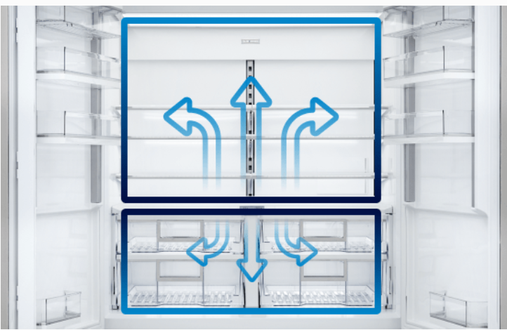 Split Climate™ Intelligent Cooling System