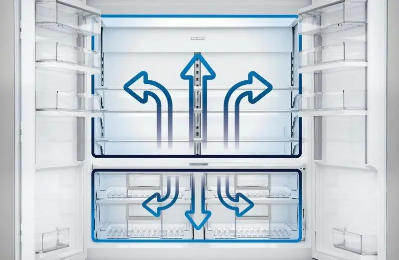 Split Climate™ Intelligent Cooling System